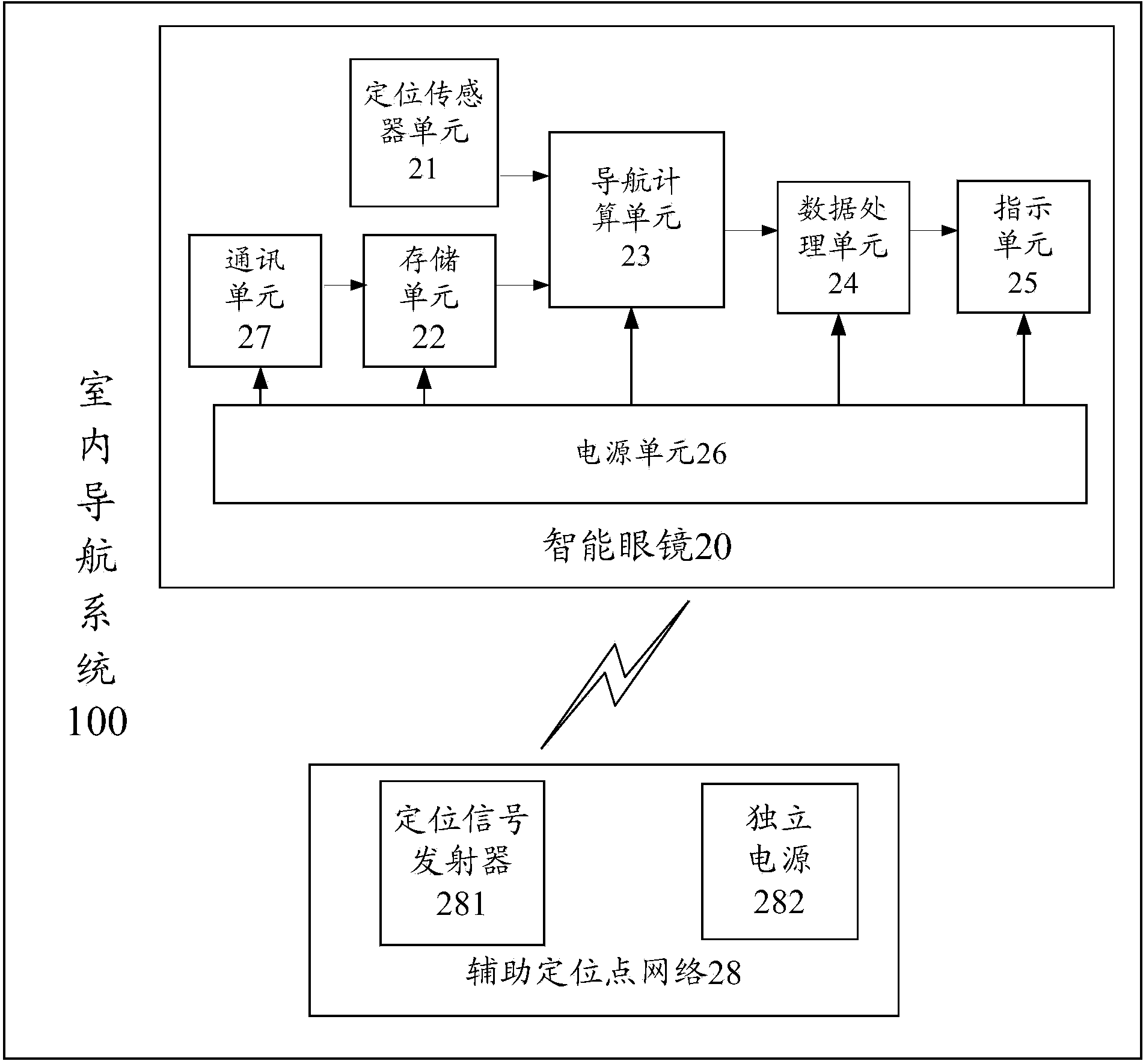 Indoor navigation system and method