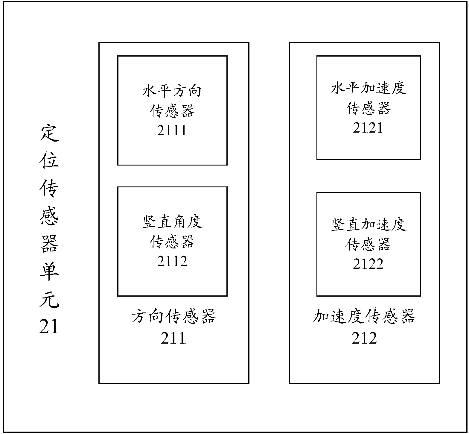 Indoor navigation system and method