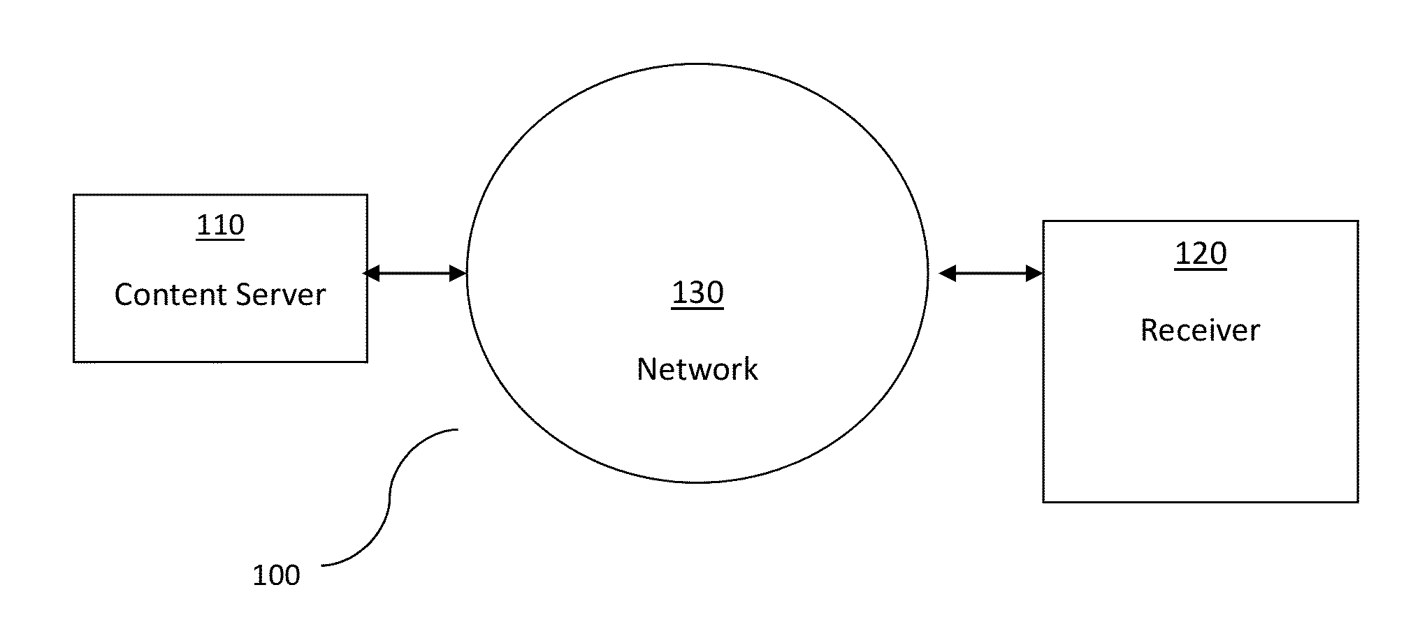 Method and System for Making Digital Payments