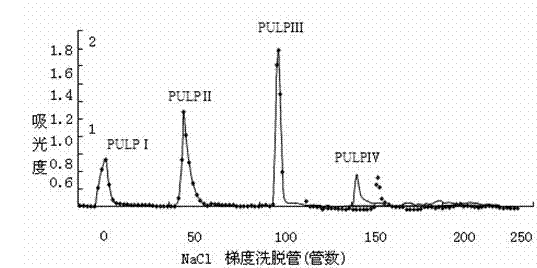 Application of phyllanthus urinaria polysaccharide component in preparing drug for resisting hepatitis B virus