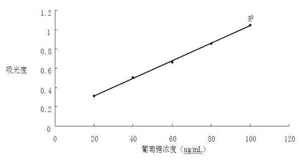 Application of phyllanthus urinaria polysaccharide component in preparing drug for resisting hepatitis B virus