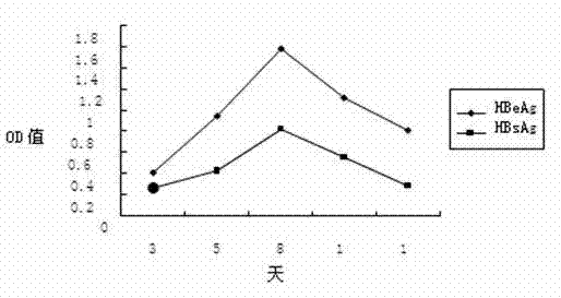 Application of phyllanthus urinaria polysaccharide component in preparing drug for resisting hepatitis B virus