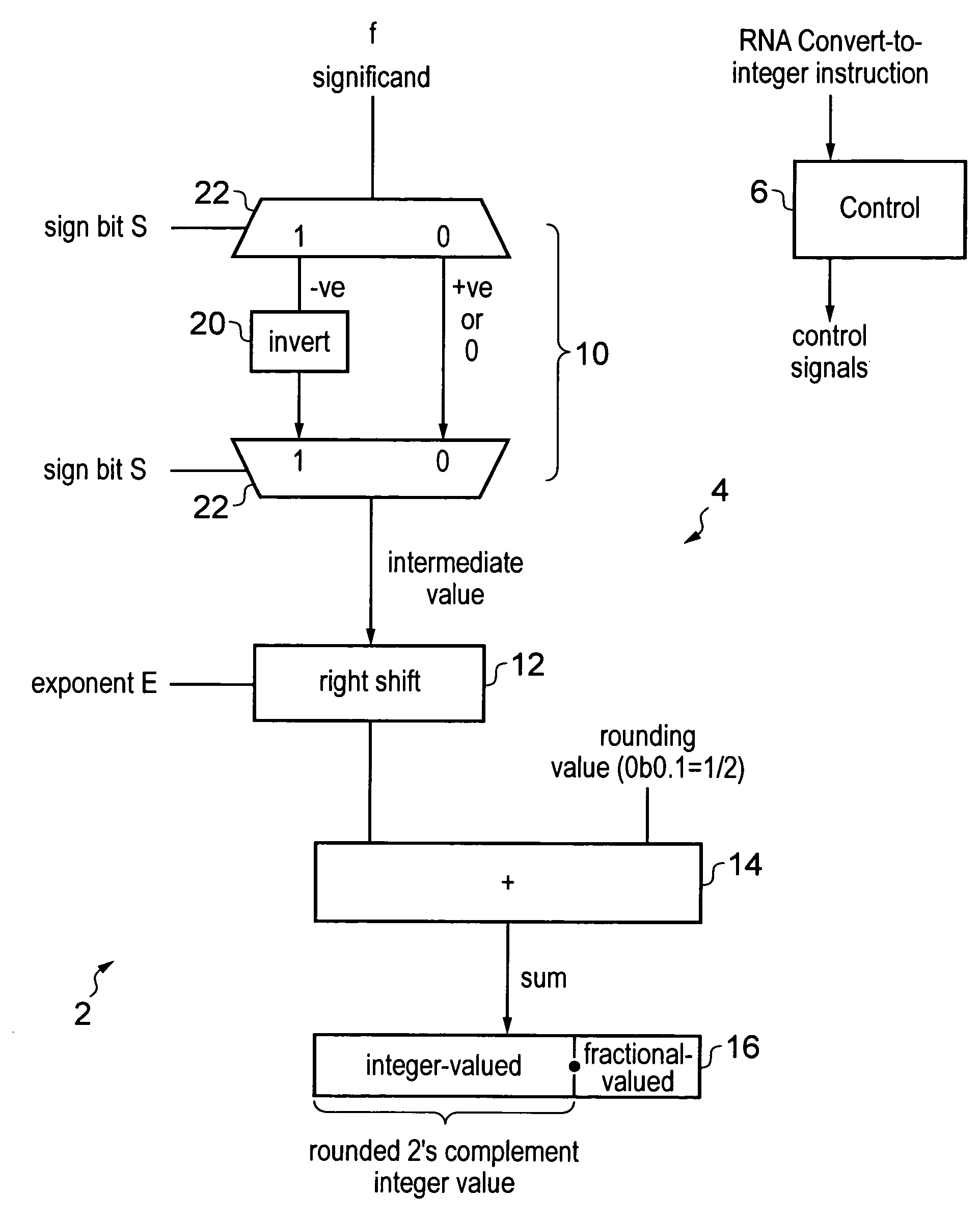 Apparatus and method for performing a convert-to-integer operation