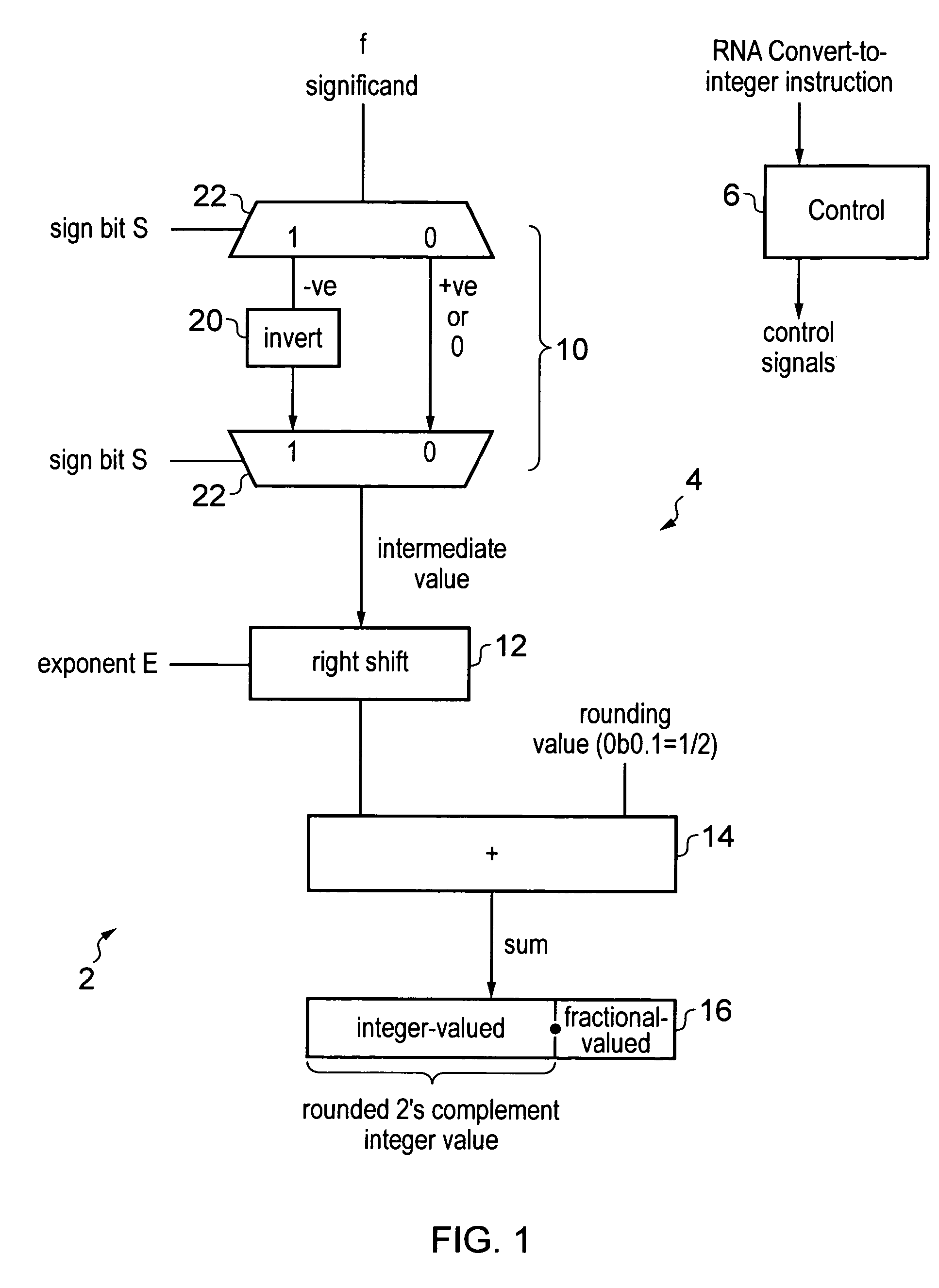 Apparatus and method for performing a convert-to-integer operation