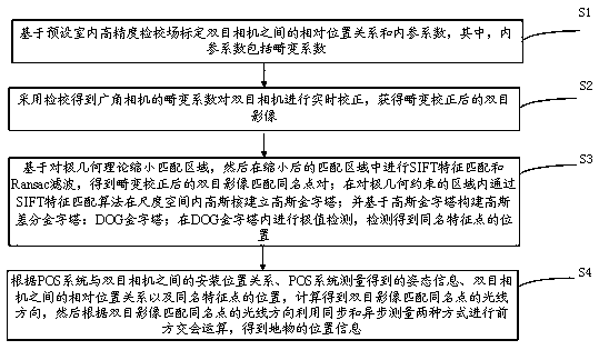 A Camera Binocular Photogrammetry Method Based on Small Baseline Conditions