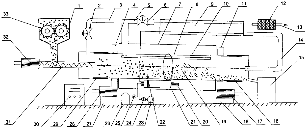 Rotary agricultural and forestry waste continuous pyrolysis device with heat energy self-supply function