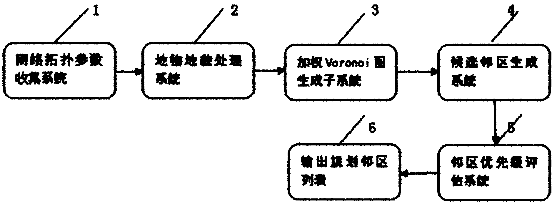 Quick automatic neighbor planning method for related networks