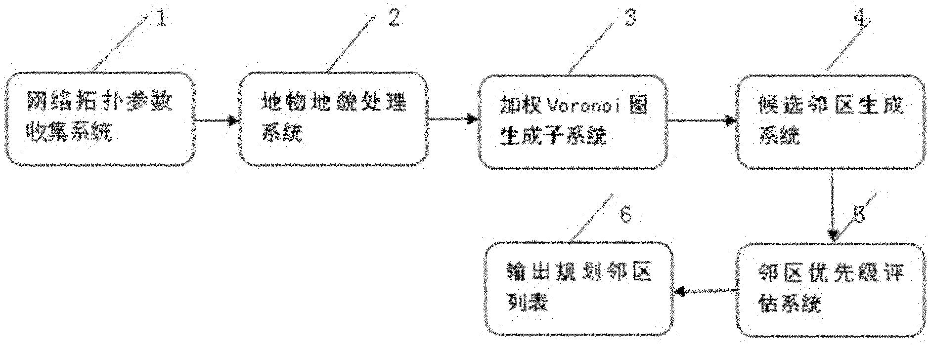 Quick automatic neighbor planning method for related networks