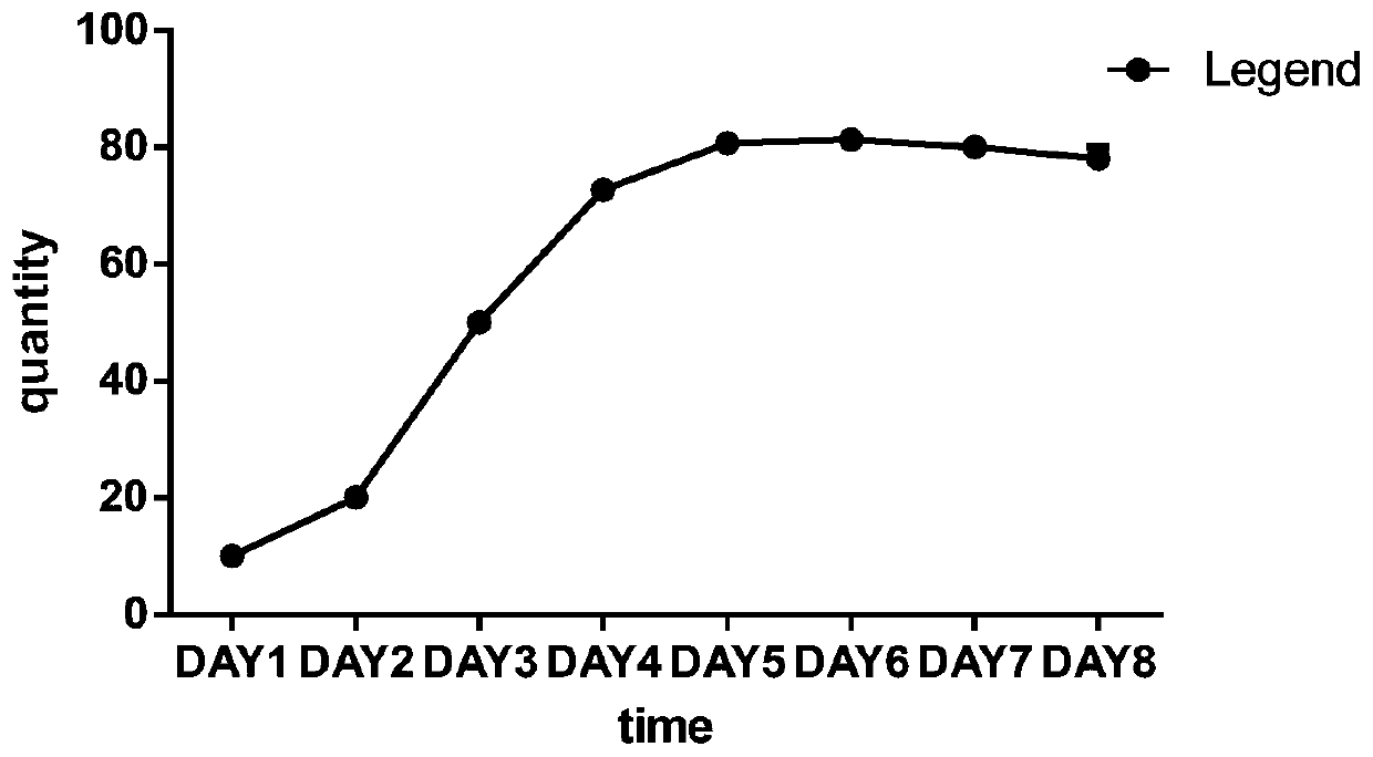 Separation and purification method of umbilical cord mesenchymal stem cells