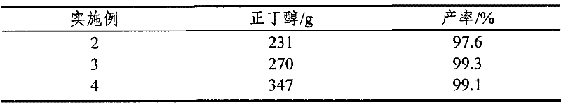 Method for catalytic synthesis of tributyl citrate by utilizing immobilized p-toluenesulfonic acid