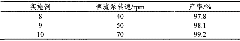 Method for catalytic synthesis of tributyl citrate by utilizing immobilized p-toluenesulfonic acid