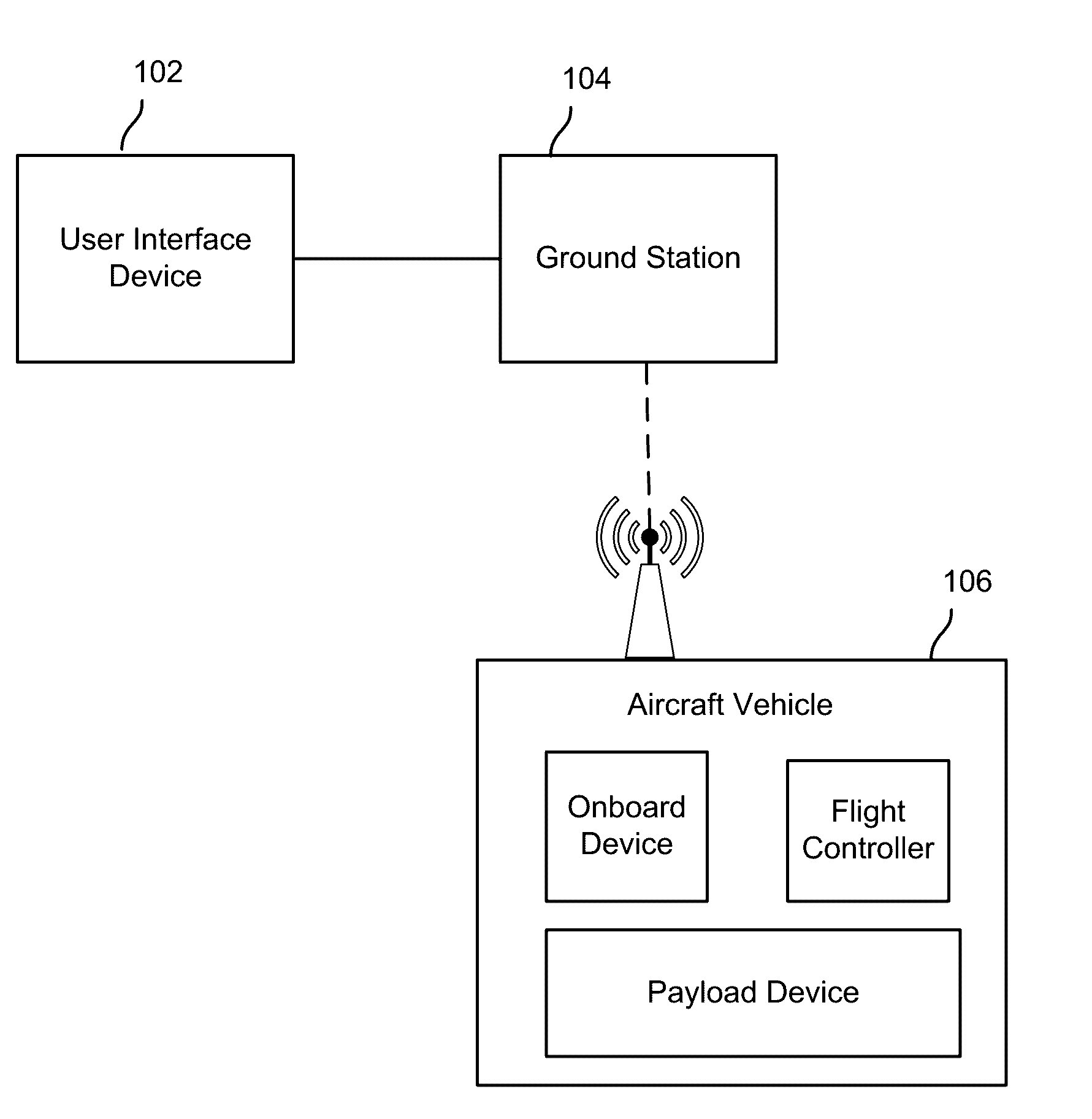 Planning a flight path by identifying key frames