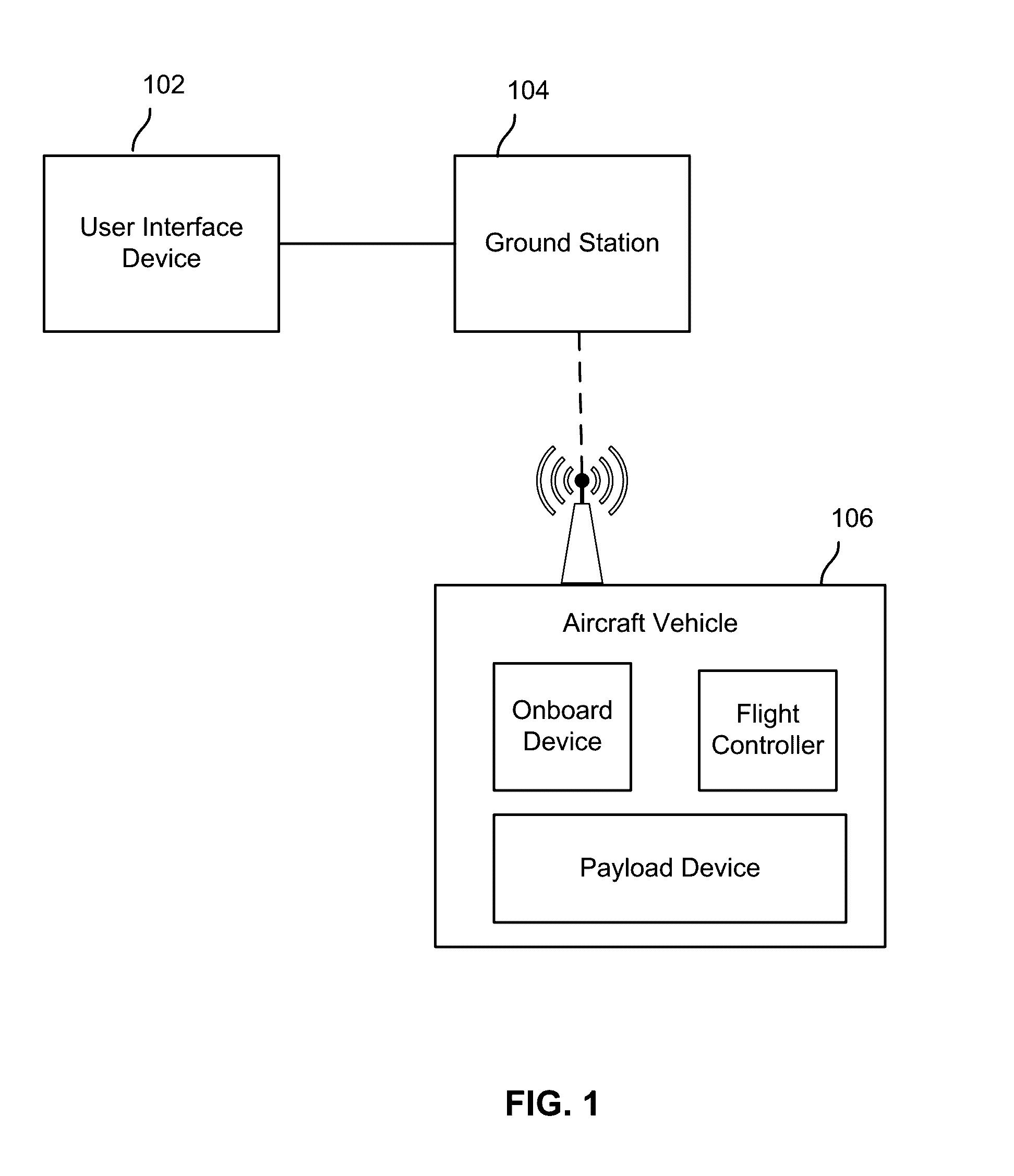 Planning a flight path by identifying key frames