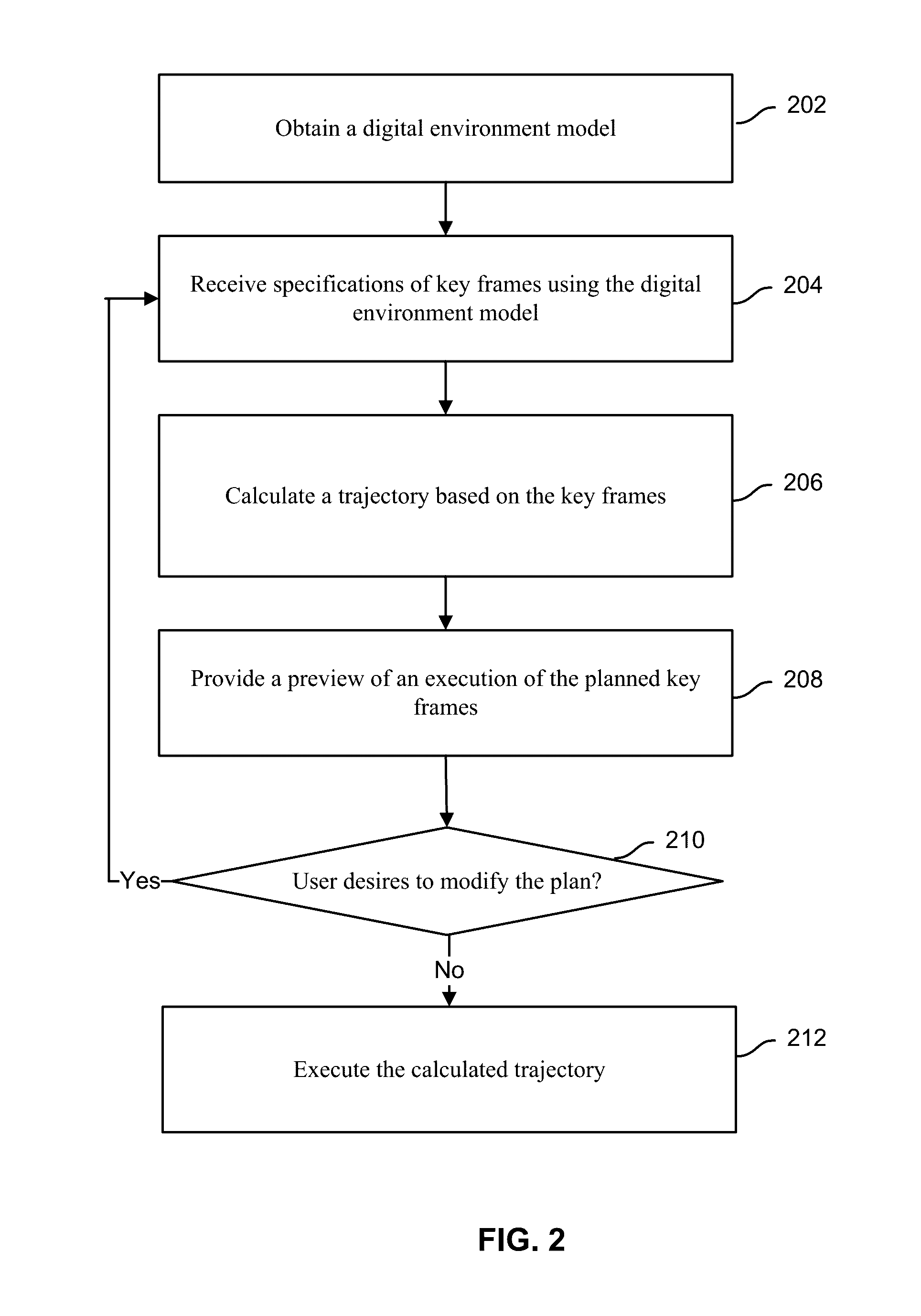 Planning a flight path by identifying key frames