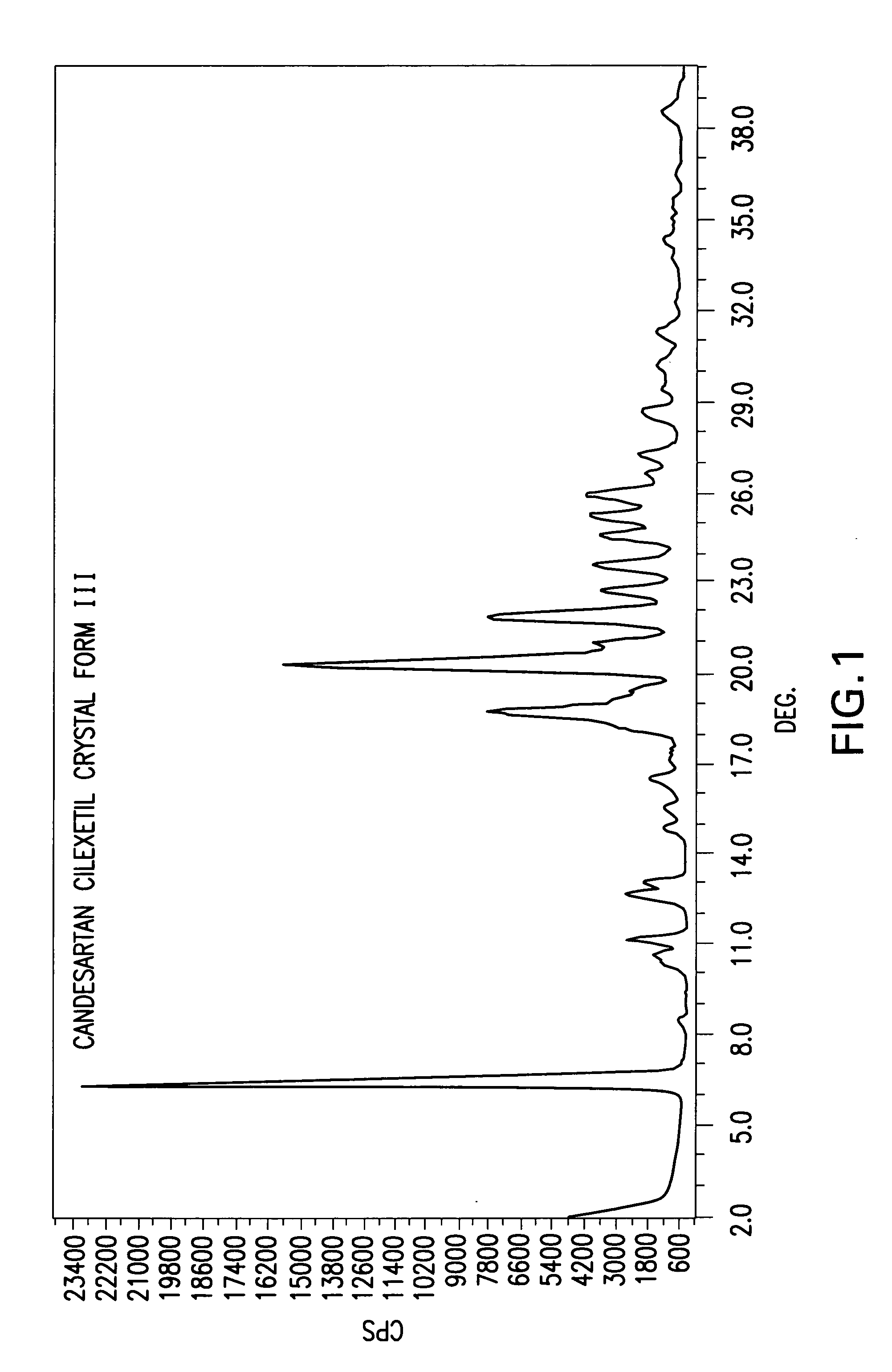 Candesartan cilexetil polymorphs