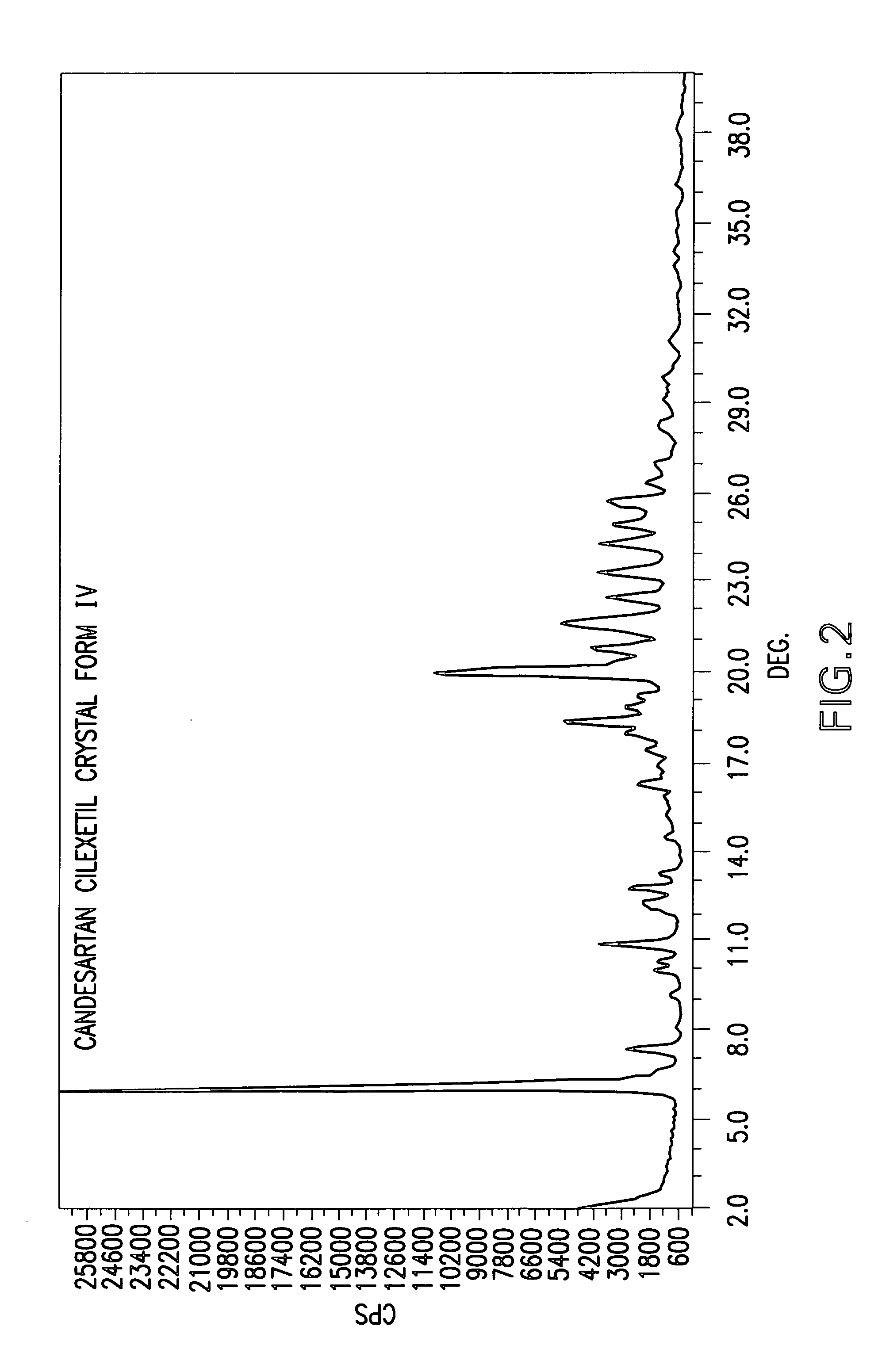 Candesartan cilexetil polymorphs