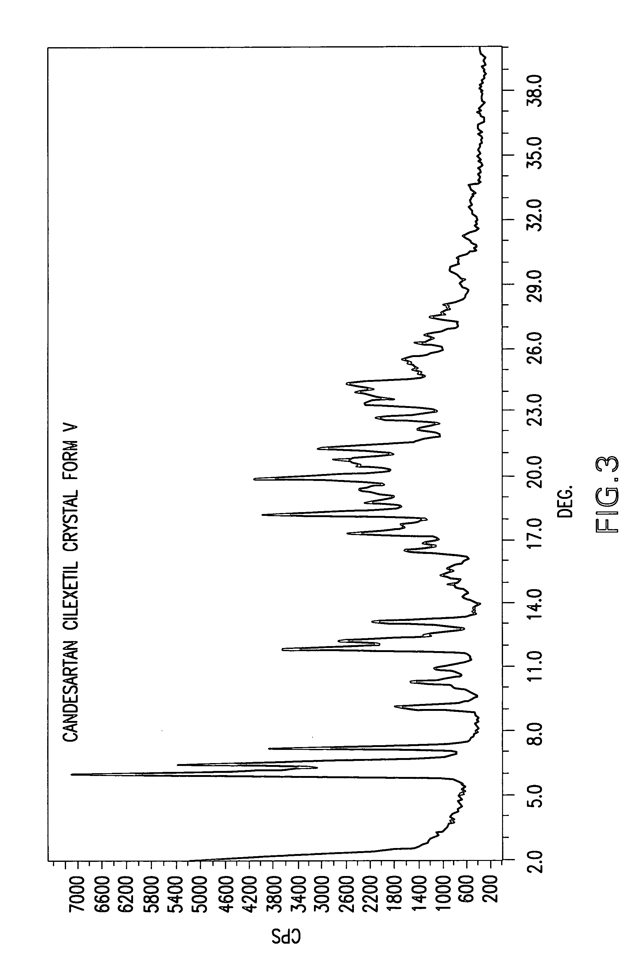 Candesartan cilexetil polymorphs