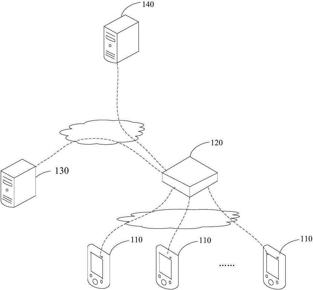 Wireless network sharing method, device and system