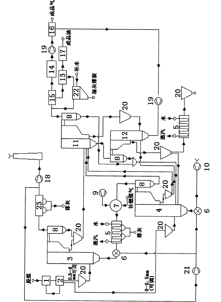 High-efficiency and quick lignite pyrolysis method