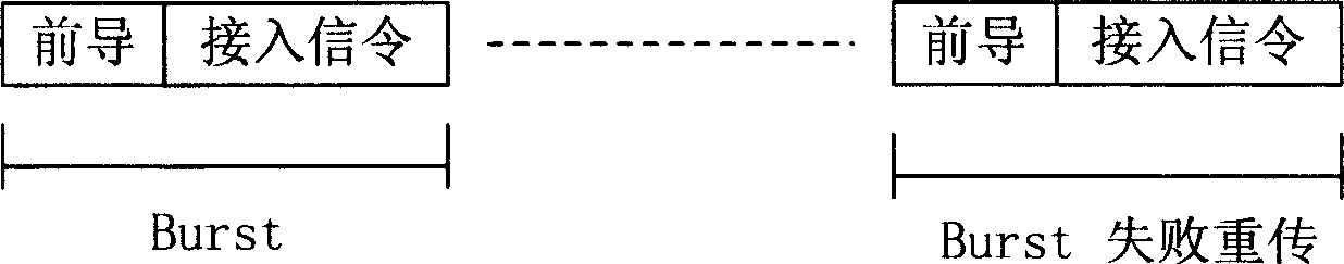 Random access signal transmission method based on single carrier transmission and reception system