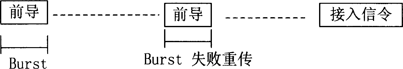 Random access signal transmission method based on single carrier transmission and reception system