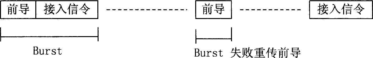 Random access signal transmission method based on single carrier transmission and reception system