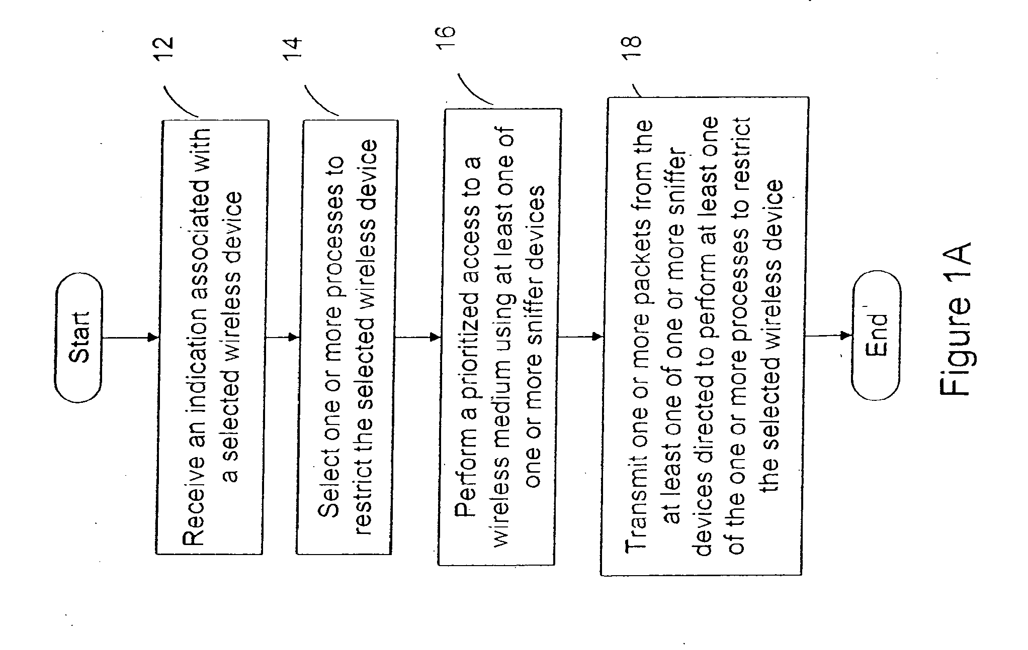 Method and system for regulating, disrupting and preventing access to the wireless medium