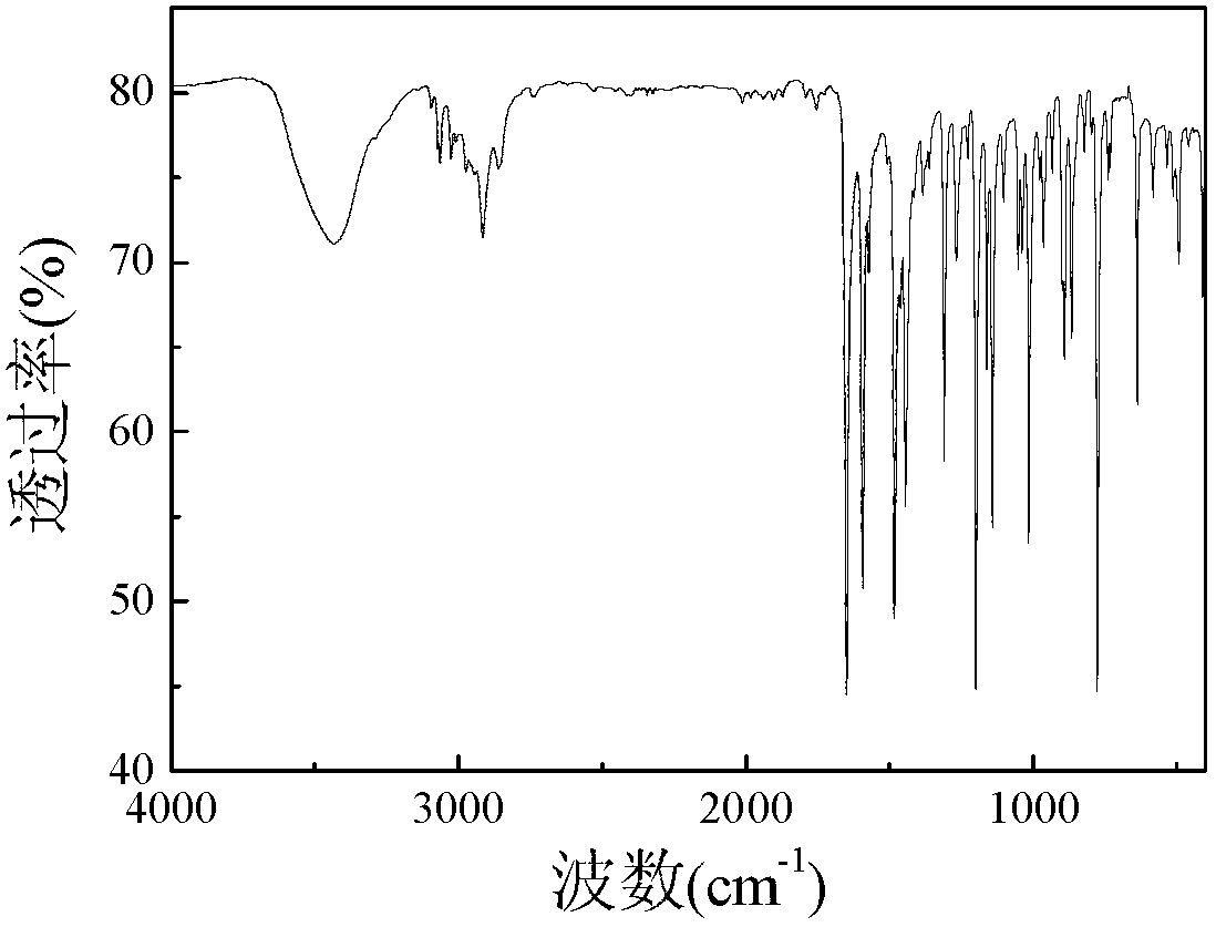 Organic green material [(2,4,6-trimethylphenyl)-pyridine-2-methyleneamine]HgCl2 and synthetic method thereof