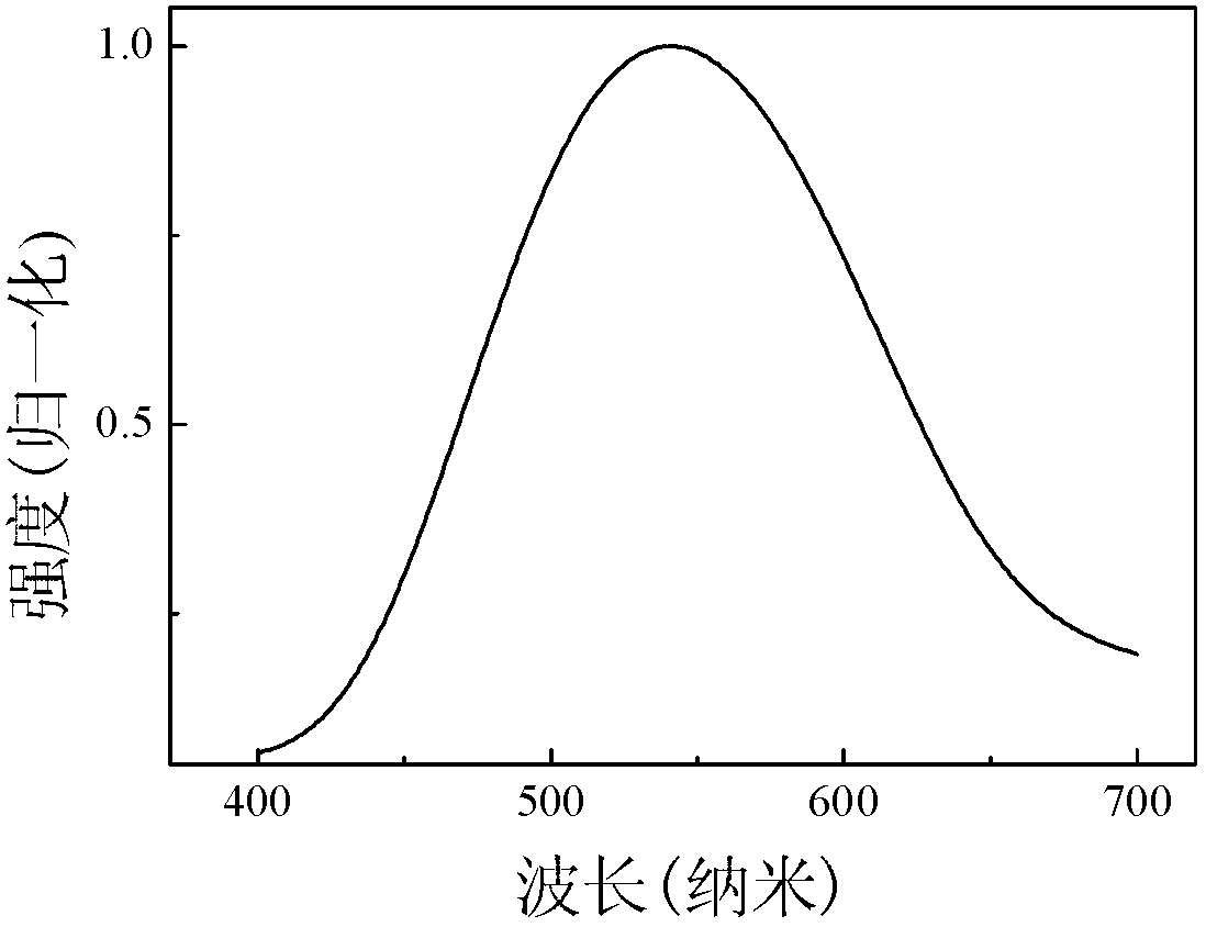 Organic green material [(2,4,6-trimethylphenyl)-pyridine-2-methyleneamine]HgCl2 and synthetic method thereof