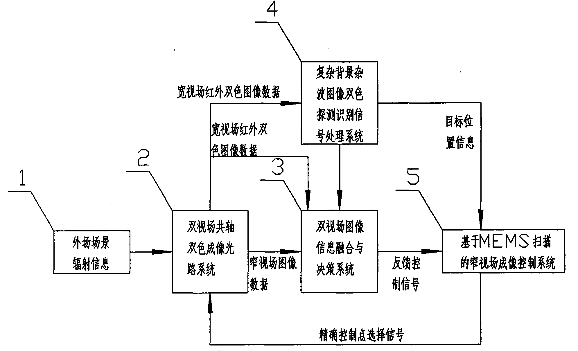 Spatial variable-resolution infrared double-color imaging detection system