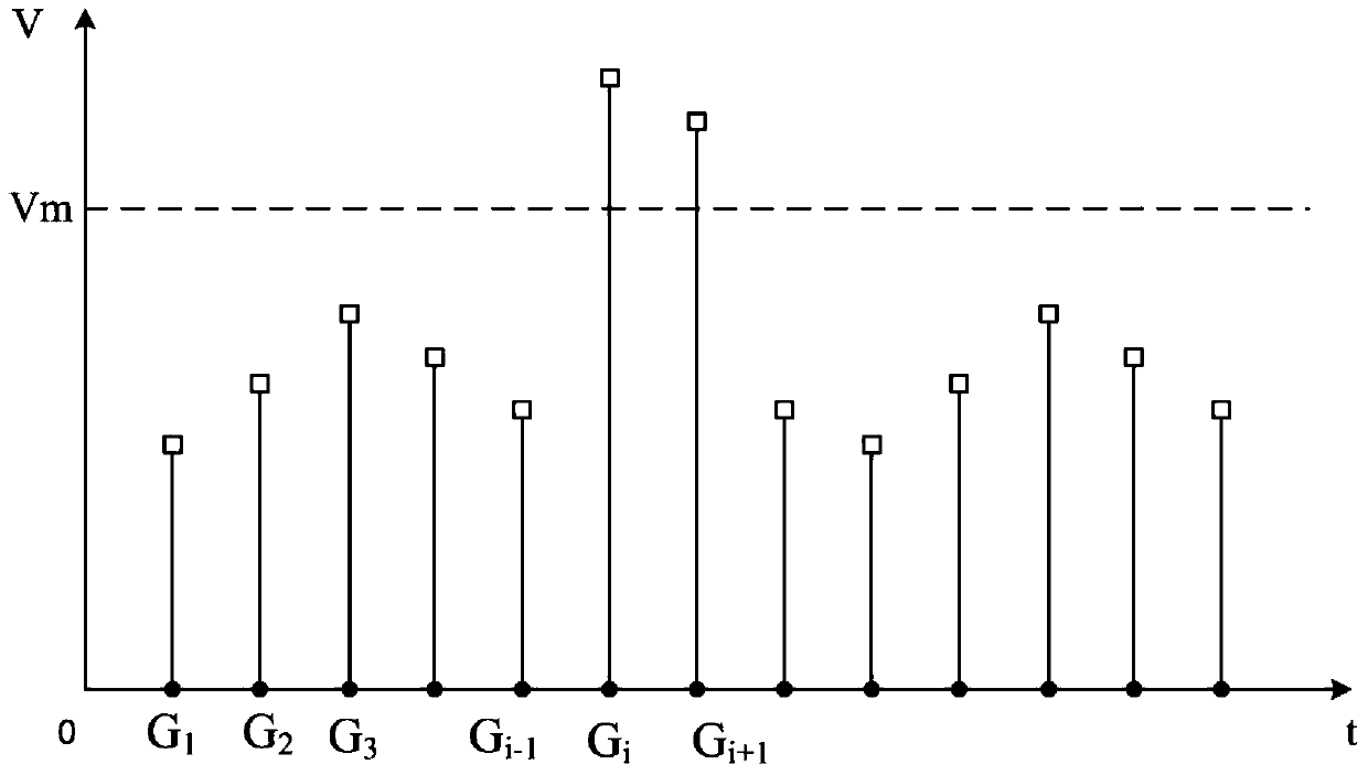 A method and device for filtering GPS position drift points