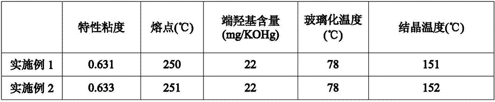 Preparation method of super cotton-like polyester fiber by continuous polymerizing melt direct spinning