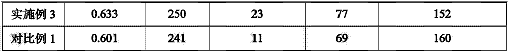 Preparation method of super cotton-like polyester fiber by continuous polymerizing melt direct spinning