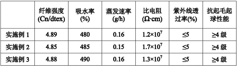 Preparation method of super cotton-like polyester fiber by continuous polymerizing melt direct spinning