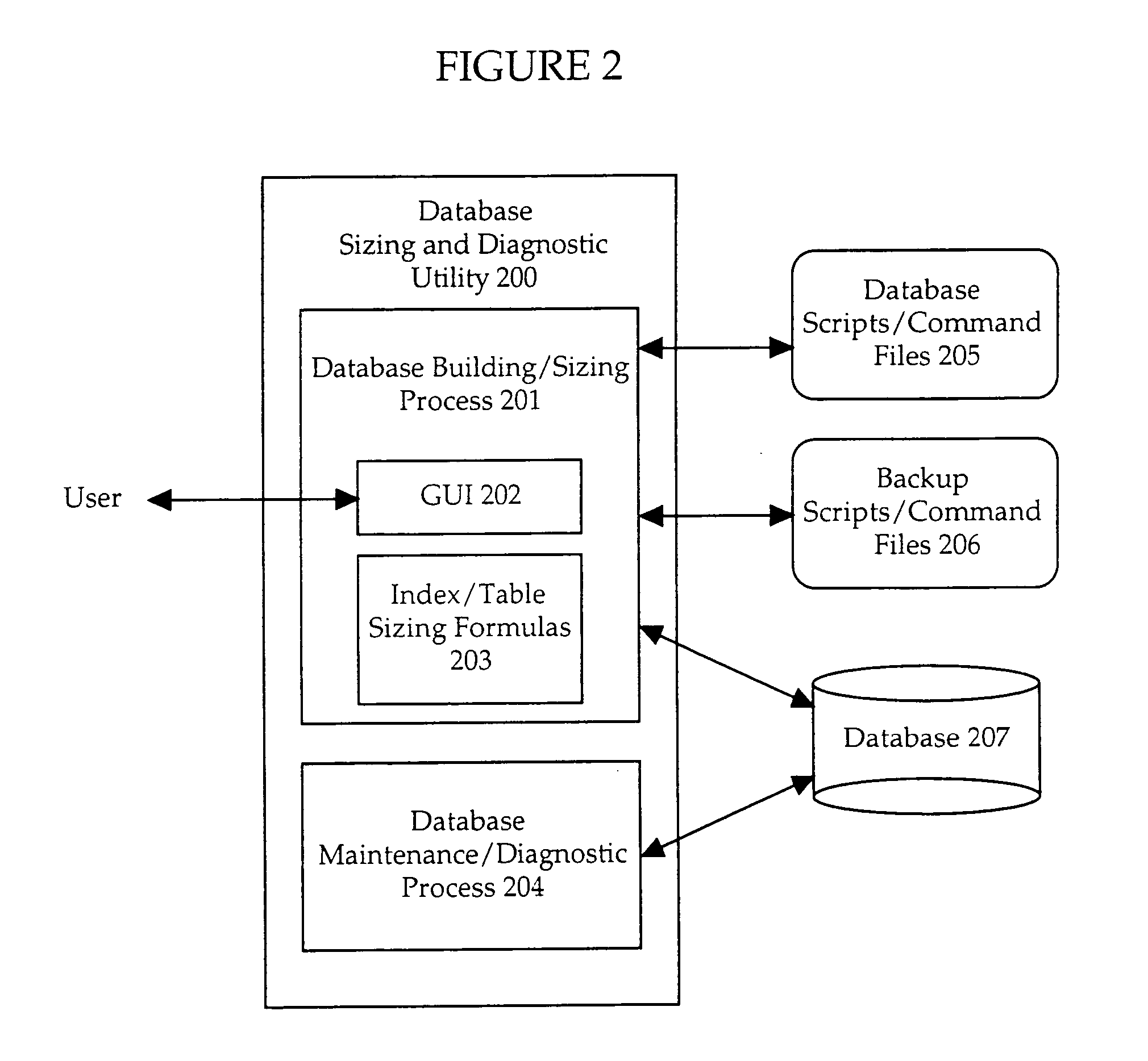 Database sizing and diagnostic utility