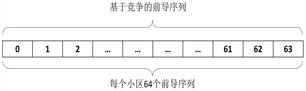 A LTE random access method for smart grid