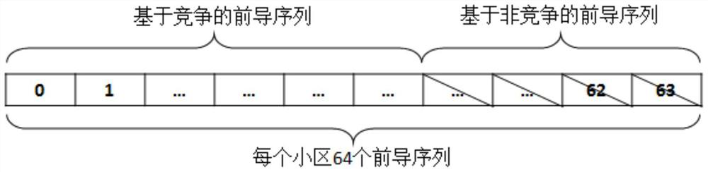 A LTE random access method for smart grid