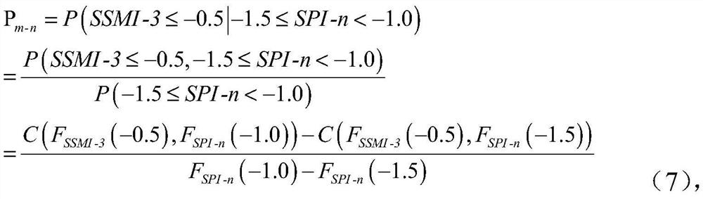 Drought propagation time calculation method based on conditional probability high temporal-spatial resolution