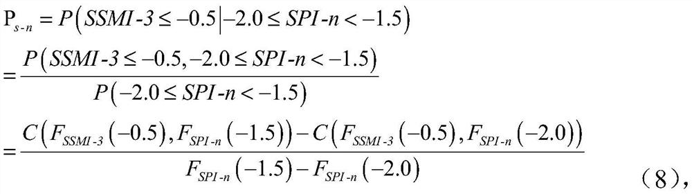 Drought propagation time calculation method based on conditional probability high temporal-spatial resolution