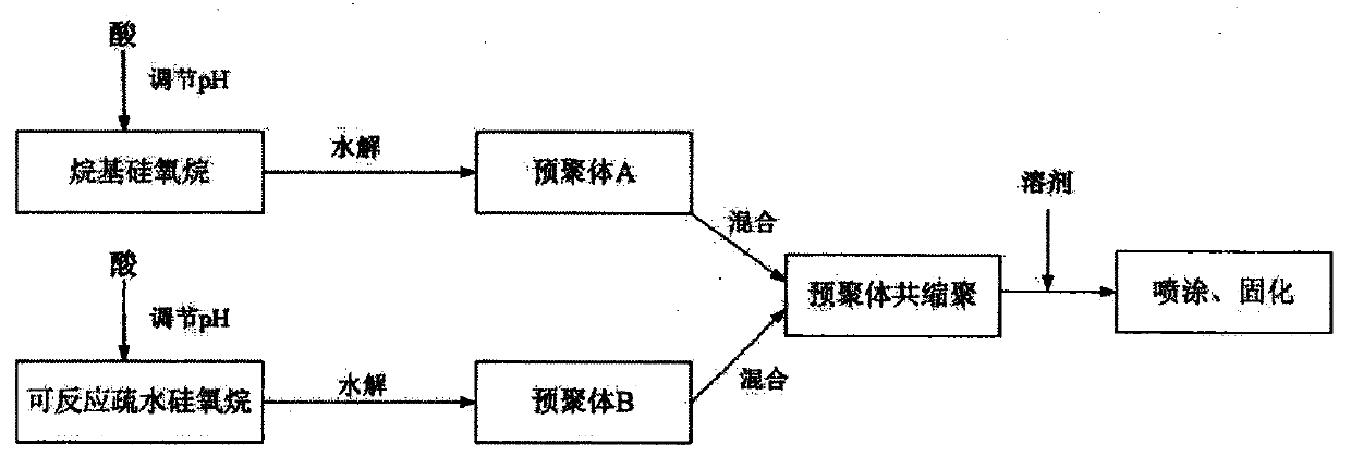 Far infrared emission high-temperature-resistant kitchen and bath paint and preparation method thereof