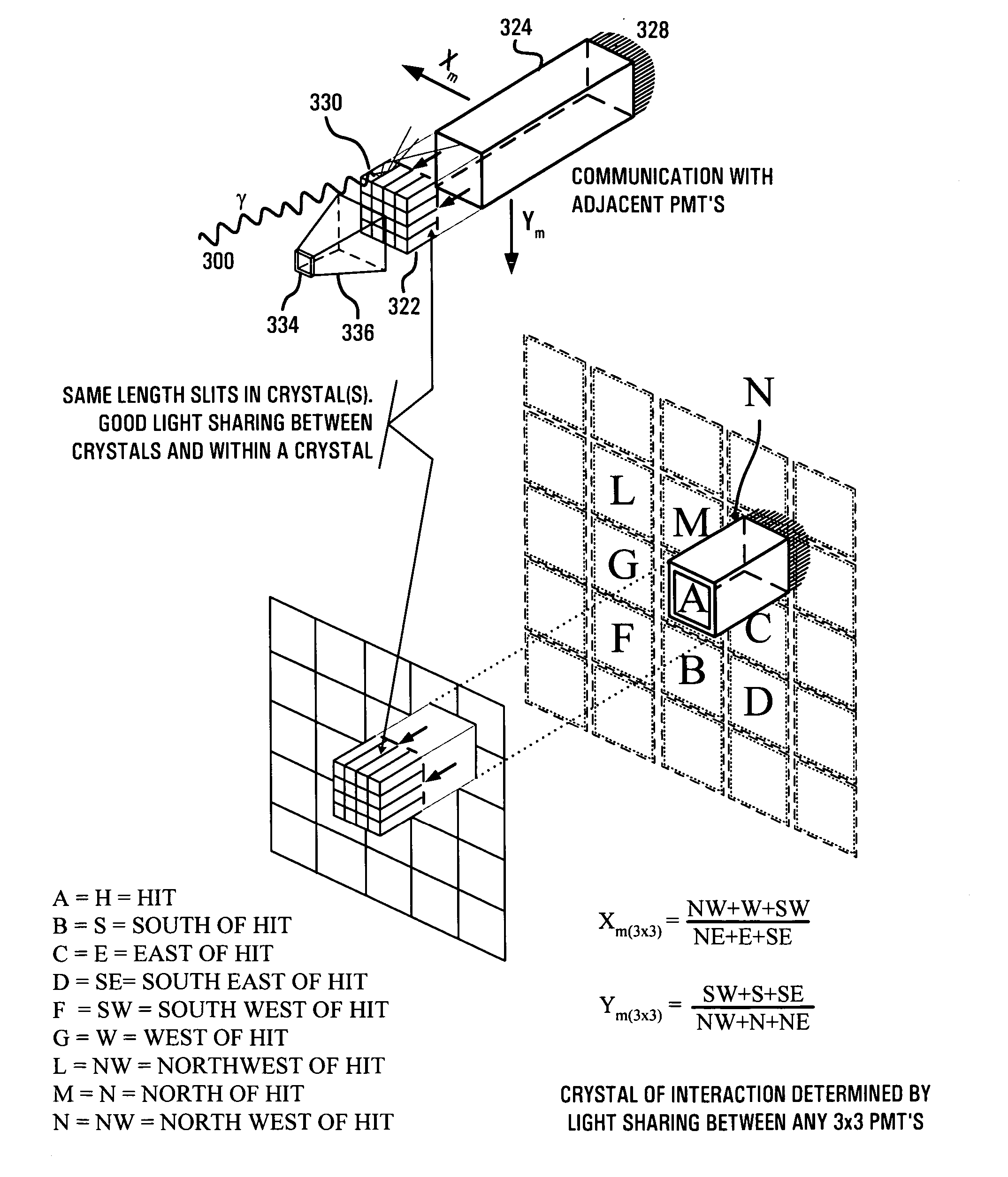 Method and apparatus for improving pet detectors