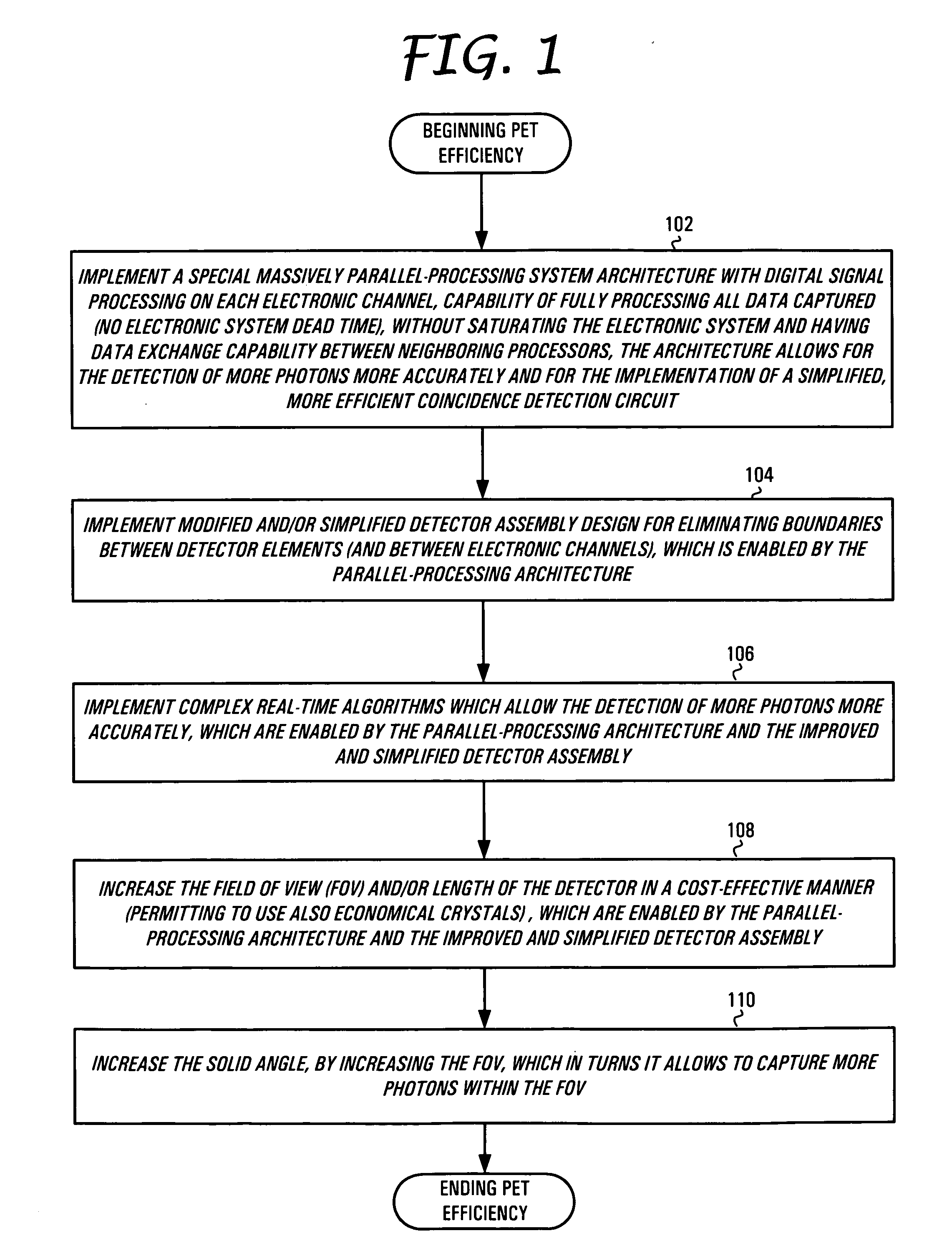 Method and apparatus for improving pet detectors