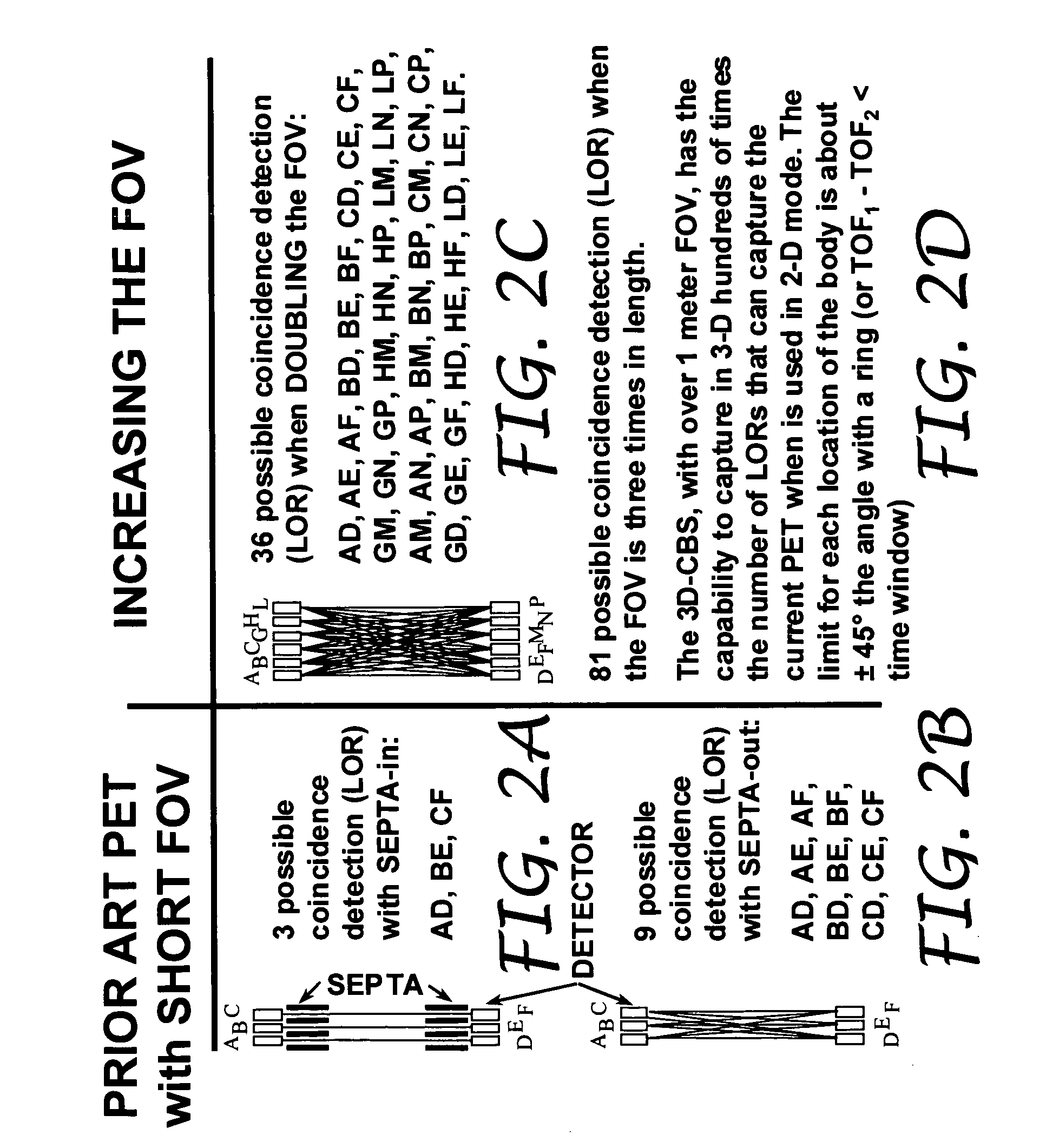 Method and apparatus for improving pet detectors