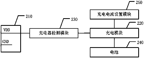 Charge system and charge control method thereof