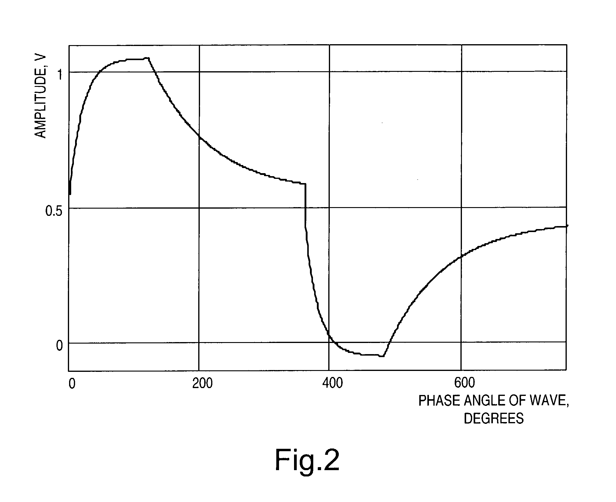 Line driver with reduced power consumption