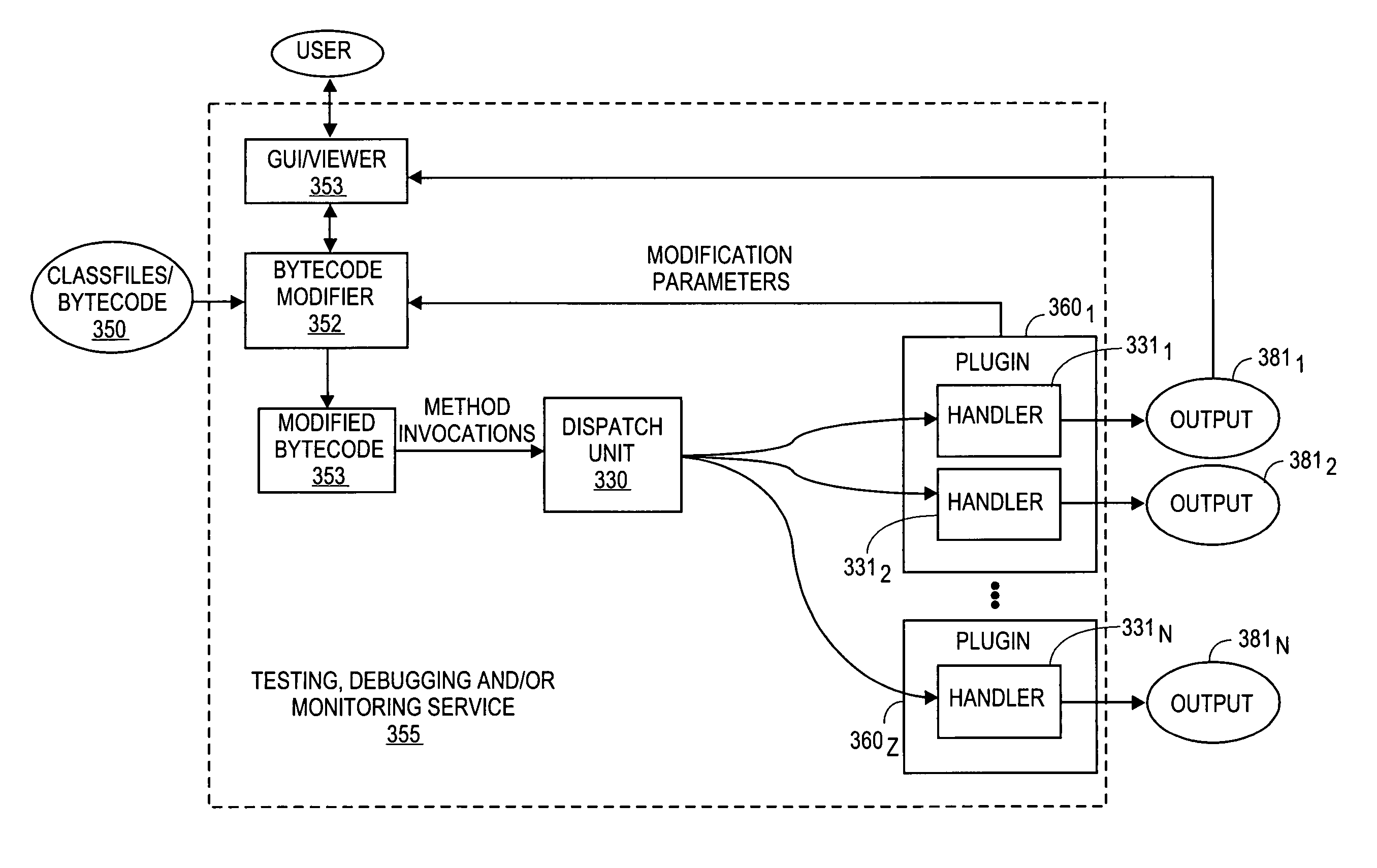 Registration method for supporting bytecode modification