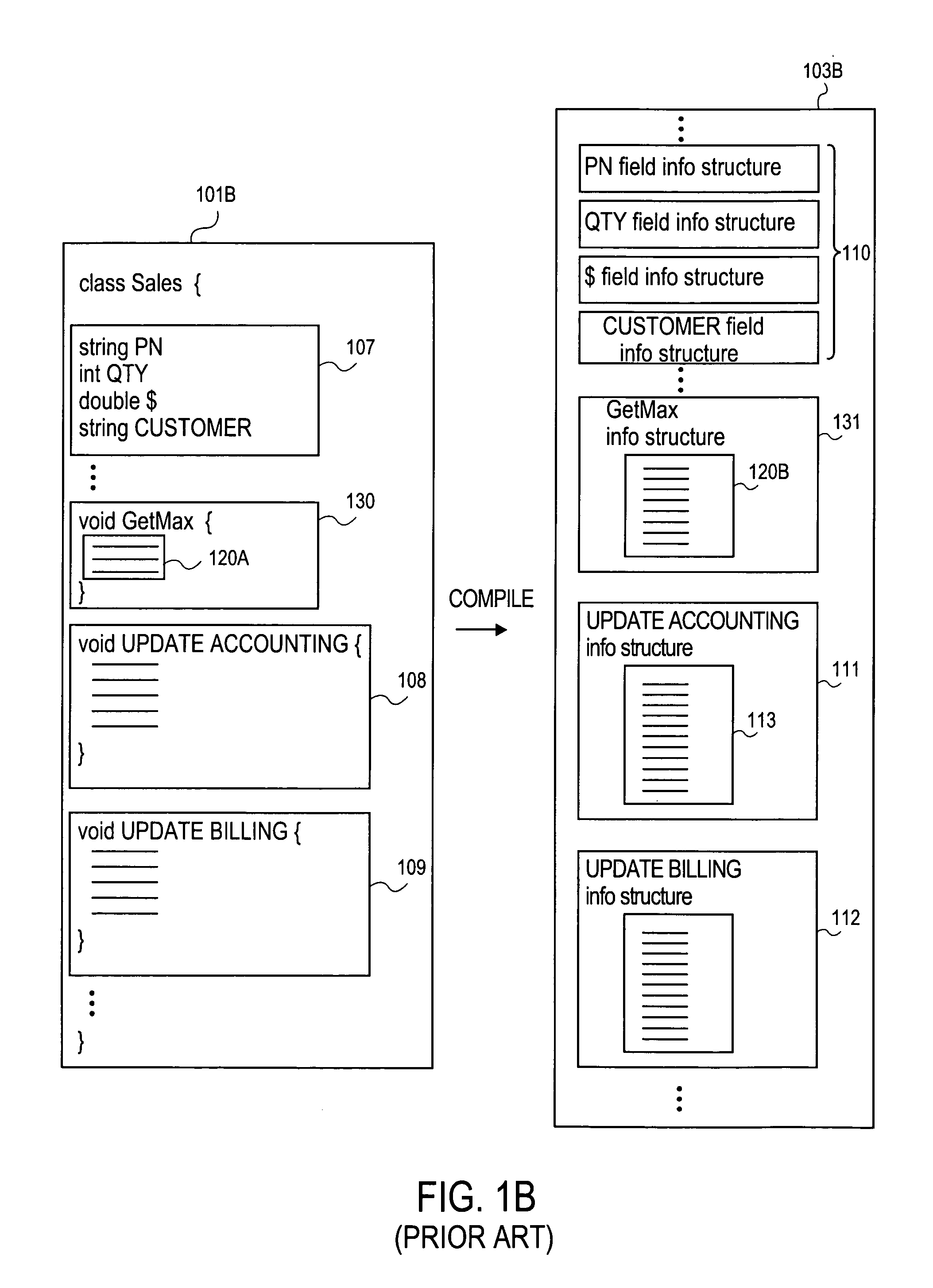 Registration method for supporting bytecode modification