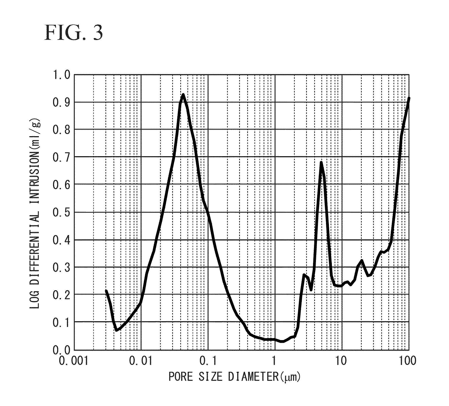 Porous membrane and process for preparing the same