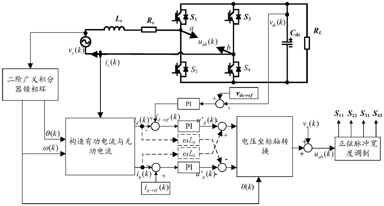 A single-phase converter control method and device thereof