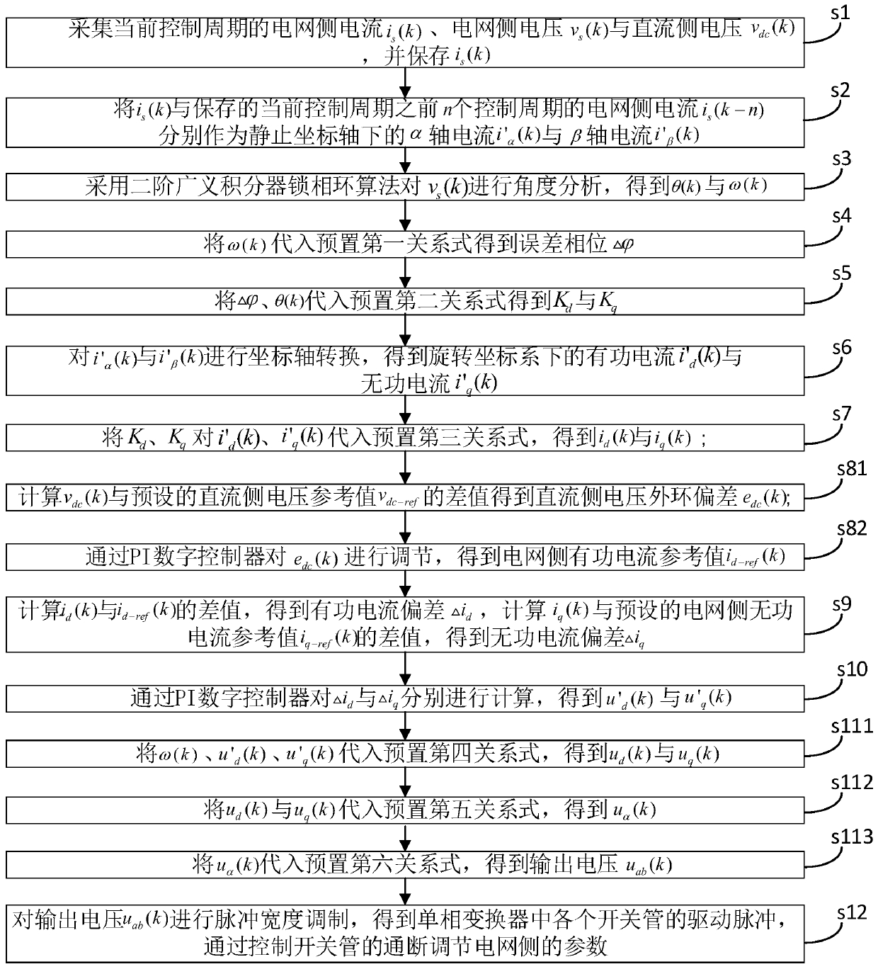 A single-phase converter control method and device thereof